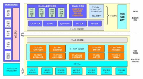 測試系統集成開發環境etest的架構設計與工作原理在智能水務系統開發中的應用