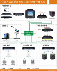 西派旗下J.Crew品牌IP網(wǎng)絡(luò)廣播系統(tǒng)成功應(yīng)用于江西齊云山食品智能水務(wù)系統(tǒng)開發(fā)