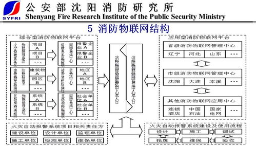 物聯(lián)網(wǎng)消防新趨勢 末端技術(shù)與產(chǎn)品引領(lǐng)行業(yè)變革，技術(shù)研發(fā)構(gòu)筑智慧核心